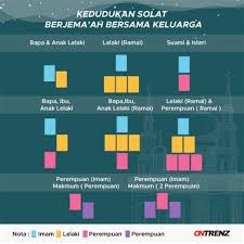 Kedudukan solat berjemaah suami isteri: Kedudukan Solat Berjemaah Suami Isteri Posisi Imam Makmum Dalam Solat Jemaah Saya Telah Berulang Kali Memintanya Tetapi Selalu Diabaikan Tanpa 2 Deysuran