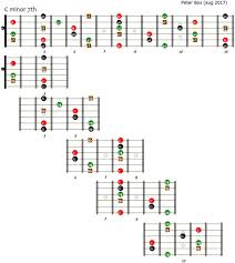 Arpeggio C Minor 7 Learning Chords Forum