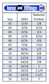 air oil resistant hose hose and fittings source