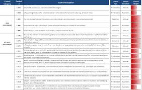 Ra risk assessment (1 control). Http Examples Complianceforge Com Cybersecurity Risk Assessment Calculation Worksheets Pdf