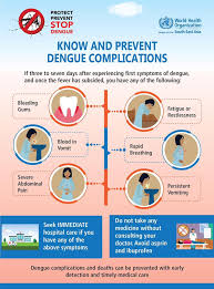 The dengue symptoms vary from mild to severe, with severe symptoms including dengue hemorrhagic fever or dengue shock syndrome, which require hospitalization. World Health Organization Who Dengue Compilations Can Be Deadly Here Is What You Need To Know About Dengue Complications Facebook
