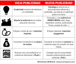 5 Diferencias Entre La Vieja Y Nueva Publicidad Cuadro Comparativo Viejitos Publicidad Branding