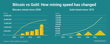 Chart Of The Day Bitcoin Vs Gold Infographics Ihodl Com