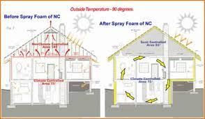Diy spray foam insulation comes in all shapes and sizes. Diy Spray Foam Insulation Handyman Tips