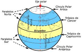 Therefore, latitude is the angular distance east or west of the prime lines of longitude run from pole to pole, crossing the equator at right angles. Sistema De Coordenadas Geograficas Longitud Y Latitud