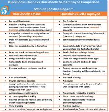 Quickbooks Online Vs Quickbooks Self Employed Quickbooks