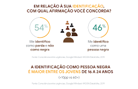Que horas são em brasília agora? As 5 Maiores Urgencias Da Populacao Negra E O Que Voce Pode Fazer Diferente Em 2020