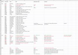 This specific photograph viper alarm wiring diagram viper 5305v installation manual wiring with regard to vehicle alarm wiring diagram earlier mentioned is actually branded along with. 33 Viper 5706v Wiring Diagram Pdf Free Wiring Diagram Source