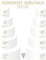 fondant chart by nfd for round cakes never forgotten designs