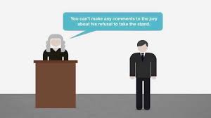 Criminal Procedure Tutorial Privilege Against Self Incrimination Quimbee Com Youtube
