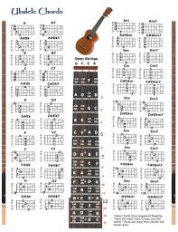 Cheap Chords Chart Find Chords Chart Deals On Line At