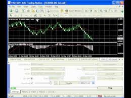 backtesting renko offline charts in metatrader 4