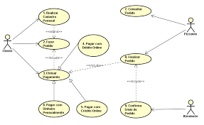 Caso de uso alta cliente. Dificuldade De Abstracao Em Casos De Uso Stack Overflow Em Portugues