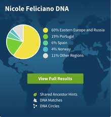 It can take up to five weeks from the date you mail in a sample for us to mark it as arrived, and eight weeks from the date we receive your sample for your results to appear. How Ancestrydna Testing Works Momtrends