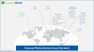 Assess current policy compared to international systems. How Does The Ofw Impact Philippines