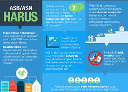 Selepas kematian pemegang amanah, terdapat 3 pilihan. Dah Dapat Dividen Sila Bayar Zakat Ini Cara Kira Zakat Asb Edu Bestari