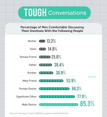 The State Of Erections