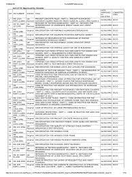 Tc 62 electrical equipment in medical practice. List Of Malaysian Standards Published Lumber Concrete