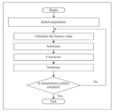 And partner at nazri aziz & wong. Symmetry Free Full Text Genetic Algorithm Based On Natural Selection Theory For Optimization Problems Html