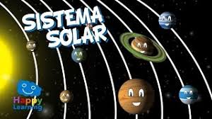 Plutón era considerado como planeta, pero en el año 2006 pasó a ser clasificado como planeta enano. El Sistema Solar Videos Educativos Para Ninos Youtube