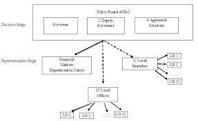 Unlike a normal stock, he said, the share price doesn't reflect profits or the state of its balance sheet. The Fed The Eurosystem And The Bank Of Japan Similarities And Differences Vox Cepr Policy Portal