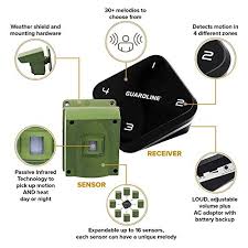 Click the first link titled bosch motion detector. Low Priced Motion Detectors At Amazon Pricepulse