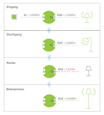Diskutiere wechselschaltung im grundlagen der elektroinstallation forum im bereich elektroinstallation; Https Www Frogblue Com Fileadmin User Upload Downloads Users Guide De Frogblueproject Benutzerhandbuch De Pdf