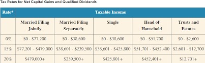 Solved Lacy Is A Single Taxpayer In 2018 Her Taxable In