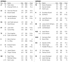 Nc States Depth Chart Vs Unc With Notes Pack Insider