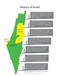 It is impossible to understand the israel palestine conflict without understanding its context. The Panther Israel Palestine Conflict Explained