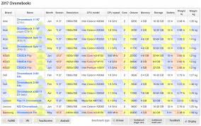 Designing The Perfect Feature Comparison Table Smashing