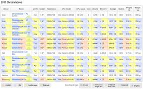 designing the perfect feature comparison table smashing