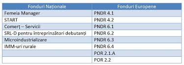 Maybe you would like to learn more about one of these? Fonduri Nerambursabile In 2017 Pentru Microintreprinderi È™i Imm Uri