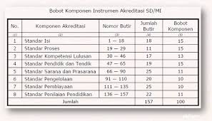 Check spelling or type a new query. Perangkat Instrument Akreditasi Sd M 2016 Efullama