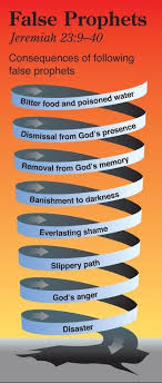 False Prophets Warning In The Old Testament Quick View Bible Bible Facts False Prophets