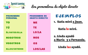 Find A Chart With Spanish Direct Object Pronouns And How To Use These Pronouns With People And Thi Spanish Practice Worksheets Spanish Practice Object Pronouns