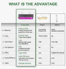 6 how to choose the best led grow light for you. Famurs 1000w Led Grow Light Product Review Thc