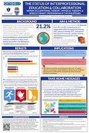 Image Result For Ot Conference Poster