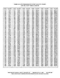 15000 Gallon Tank Chart Fill Online Printable Fillable