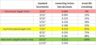 tire tread depth chart world of template format inside