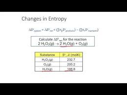 Under conditions of constant temperature and pressure, chemical change will tend to occur in whatever direction leads to a decrease in the value of the gibbs free energy. Standard Thermodynamic Values