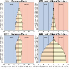 Comparison of gross national income, Population Pyramids Update Thinkgeography S Weblog