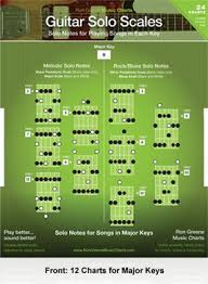 guitar solo scales