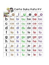 Suku kata ialah penyusunan bunyi pertuturan atau asas binaan perkataan yang boleh mempengaruhi sebutan dan corak sesebuah bahasa. Suku Kata Kvkv