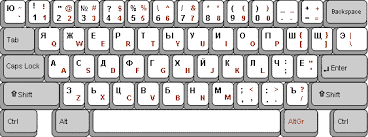 Learn the russian alphabet with audio samples. How Do I Set My Keyboard Layout To Work Like The Windows Mnemonic Russian Keyboard Ask Ubuntu