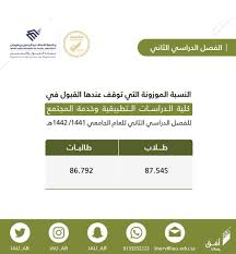 عمادة القبول والتسجيل Iau Ar Twitter