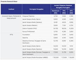 We did not find results for: Ptptn Semak Status Permohonan Penyata Baki Pinjaman 2019