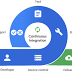 Continuous integration