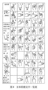 Sign Language Words Dictionary Chinese Fingerspelling