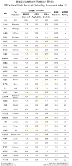 Coinbase coinbase is the biggest cryptocurrency in the united states. Bitcoin Climbs Up China S First Crypto Ranking Of 2019 News Bitcoin News